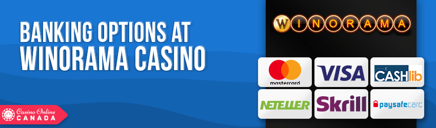 Winorama Casino Banking