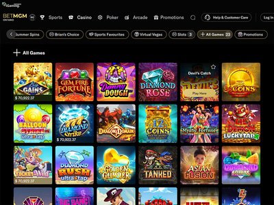 BetMGM Casino Ontario