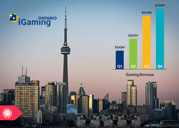 iGO Report States iGaming Brought 1.5 Billion to Ontario in 2022